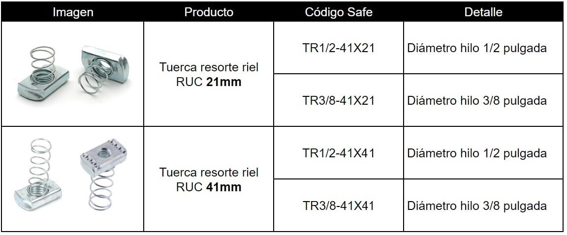 Riel Ruc Tuerca Resorte Riel RUC ️ Safe Energy